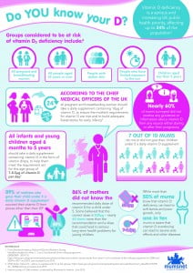 FUL-296-VITAMIN D INFOGRAPHIC FINAL-cmyk