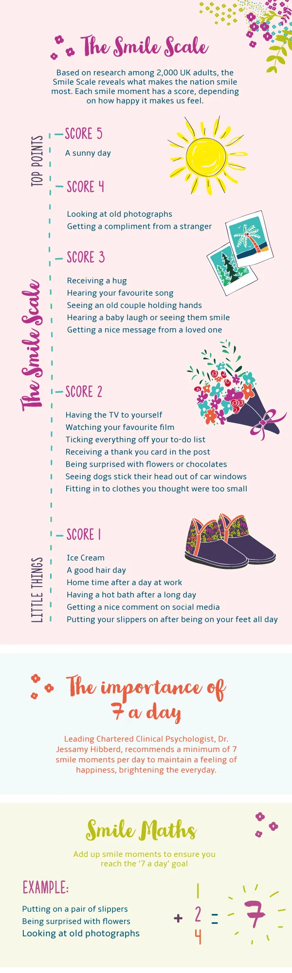 what makes you smile