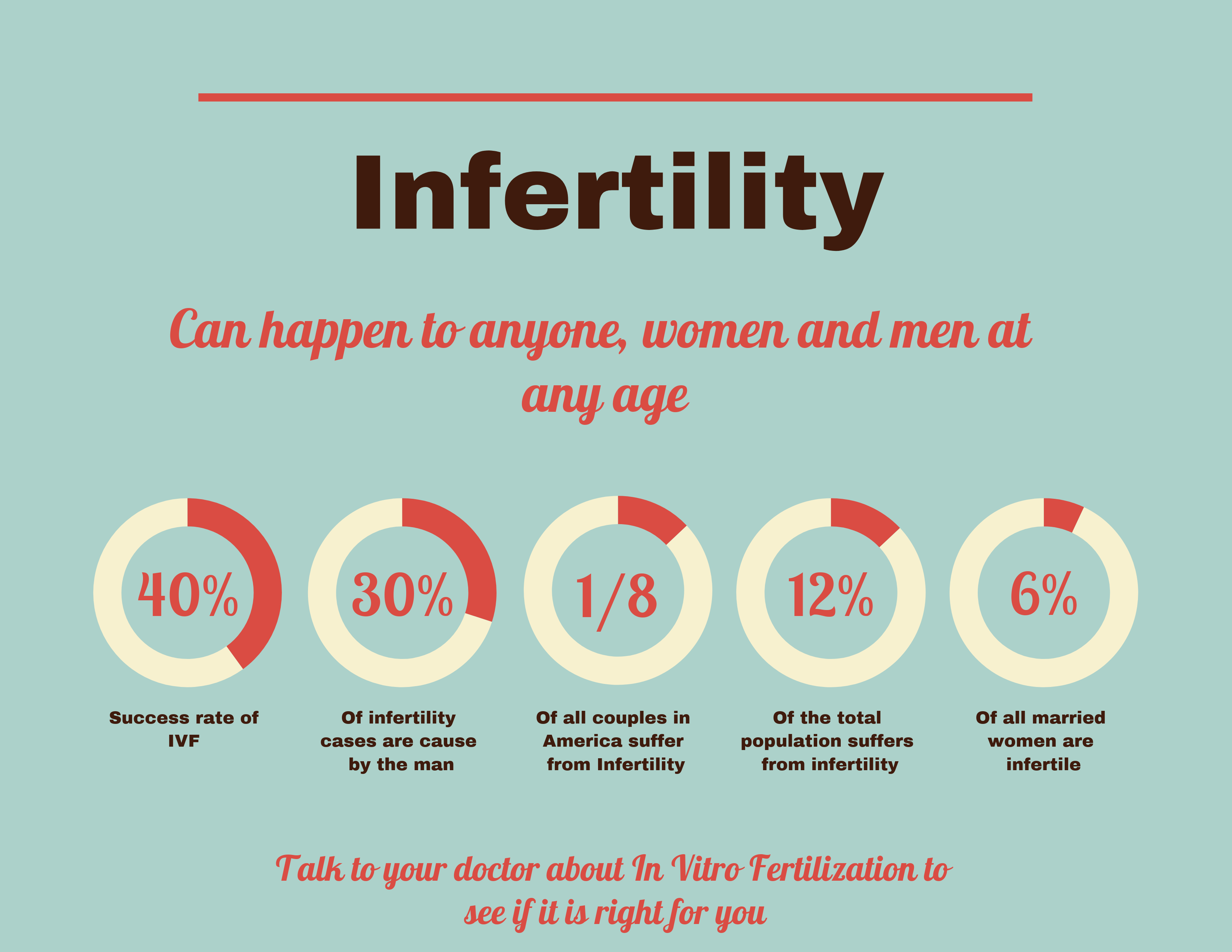  is infertility affecting you?