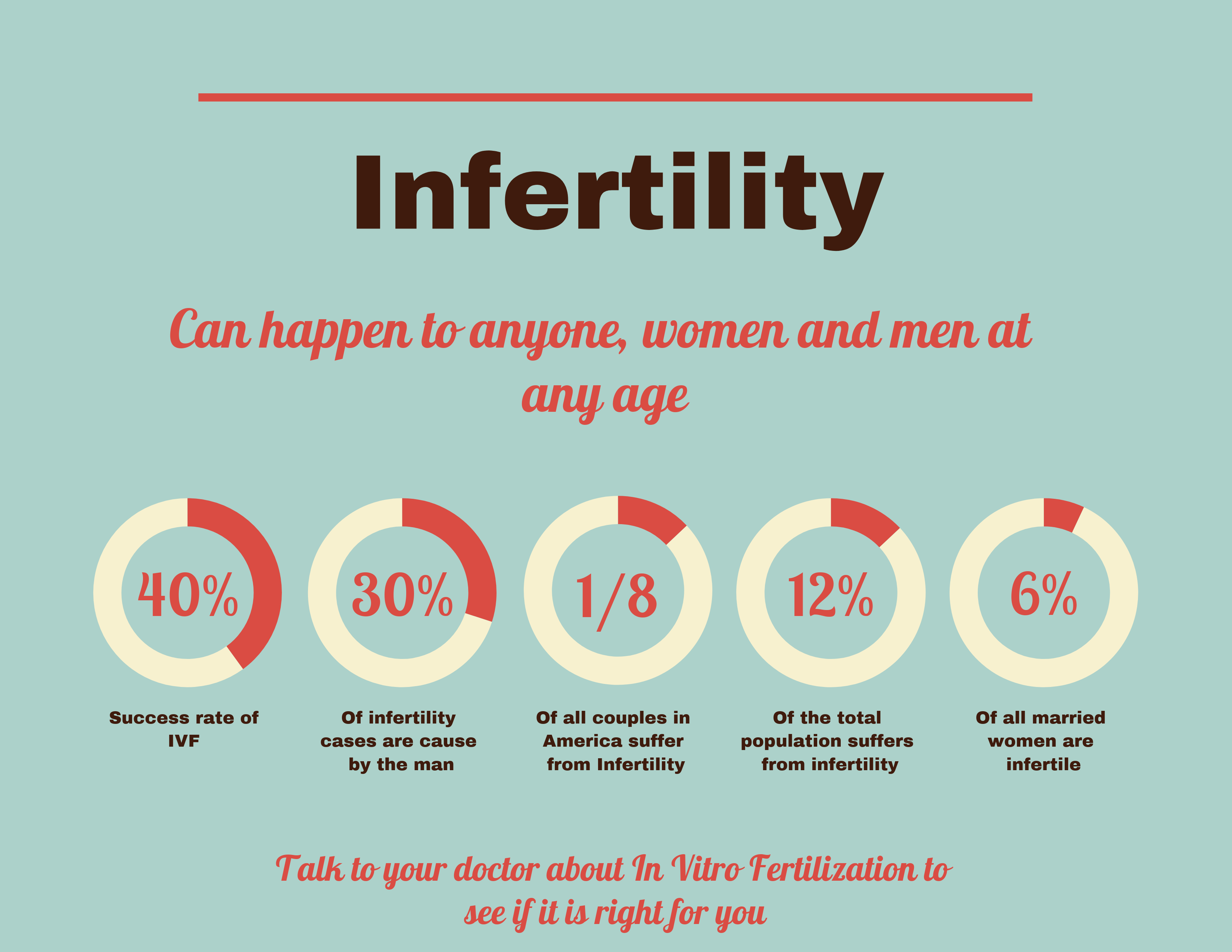 is infertility affecting you?