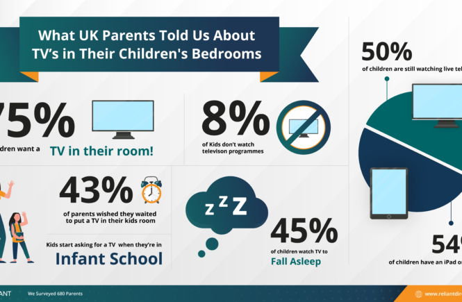 should you put a TV in your child's bedroom?