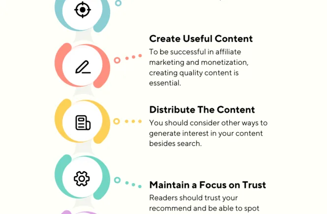 monetising your blog